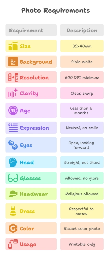 Check Emirates ID Photo Size, Specification, and Requirements 4 Infographic showing Emirates ID photo requirements including size, background, clarity, expression, and headwear
