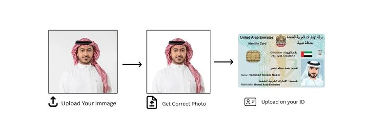 Check Emirates ID Photo Size, Specification, and Requirements 3 Image Guide showing how to upload a photo for Emirates ID