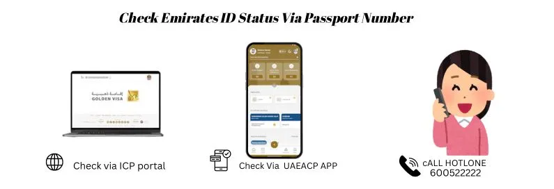 Image showing Emirates ID status check via passport, online portal, or hotline